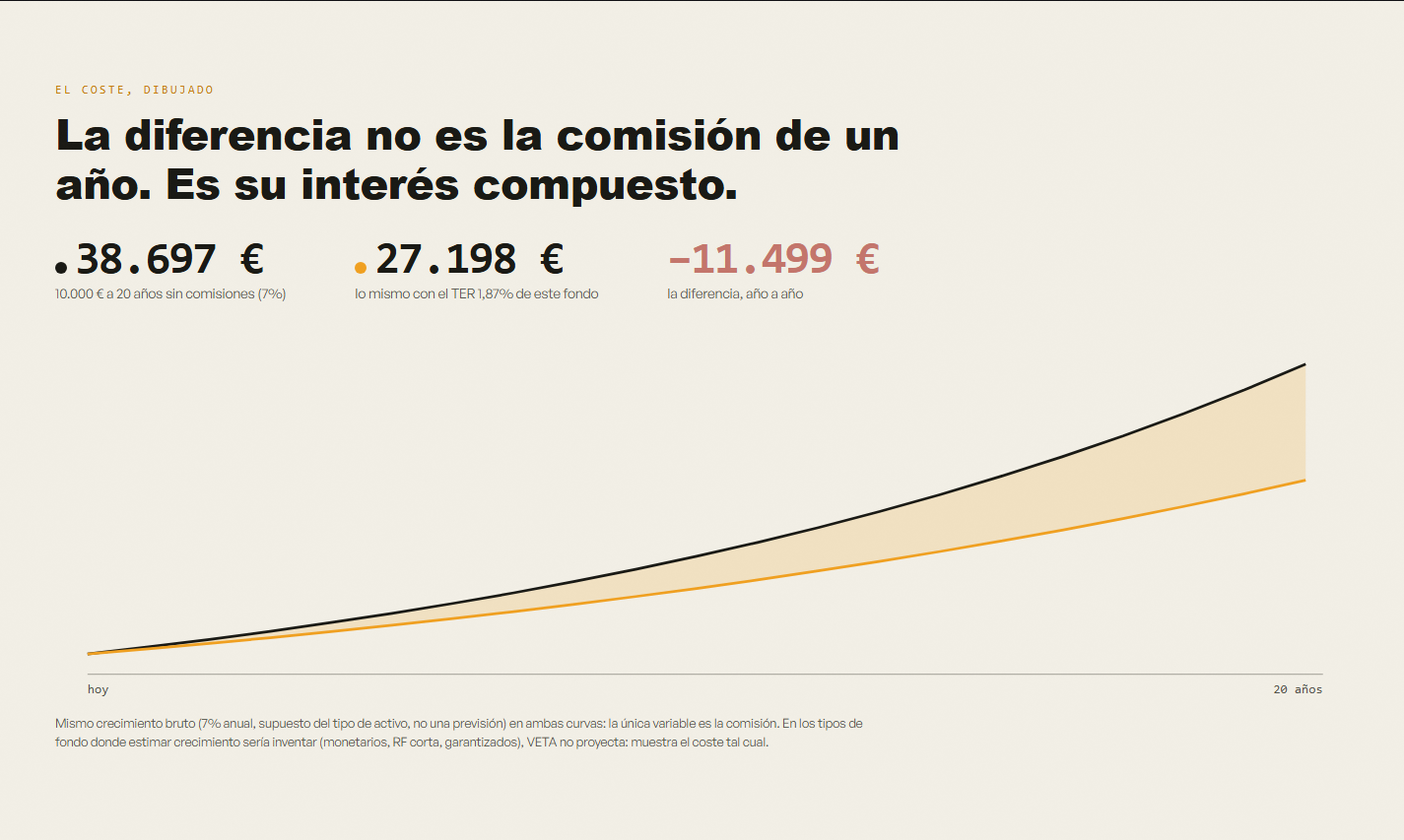 grafico